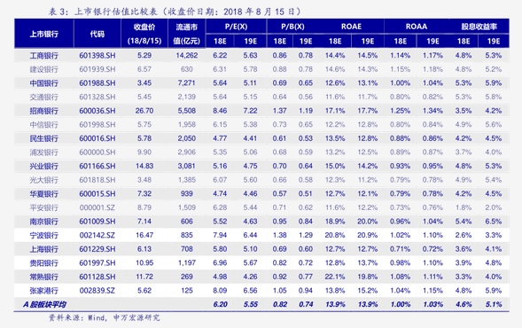 三季报业绩亮点抢先看,29股业绩环比持续提升且低PE