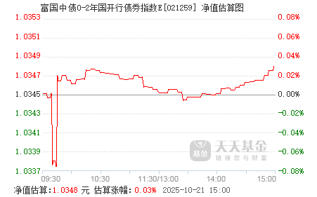269只ETF获融资净买入 富国中债7―10年政策性金融债ETF居首