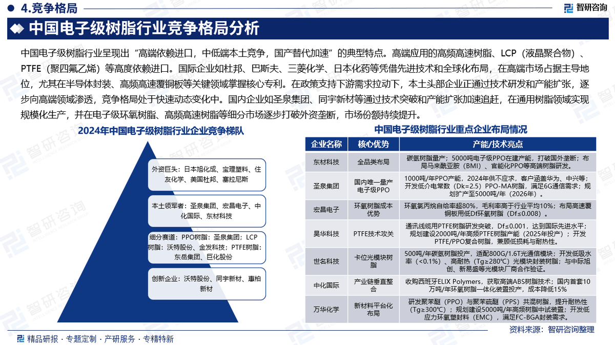 2025电子工程市场运行环境洞察与供需趋势预测_人保服务,人保有温度
