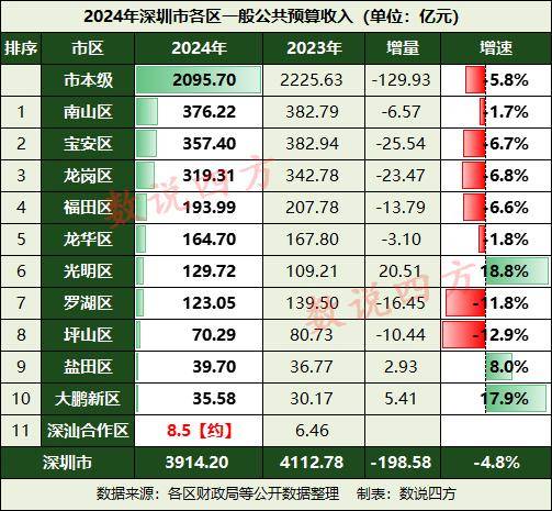 前三季度广东居民人均可支配收入同比实际增长4.7%；深圳住房公积金归集资金累计破1万亿元丨大湾区财经早参