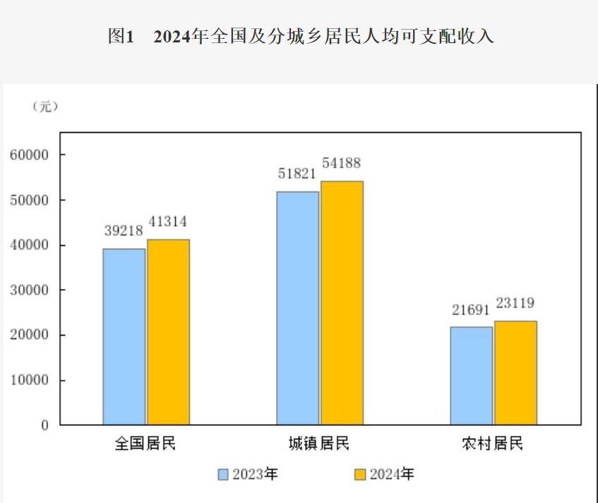 前三季度广东居民人均可支配收入同比实际增长4.7%；深圳住房公积金归集资金累计破1万亿元丨大湾区财经早参