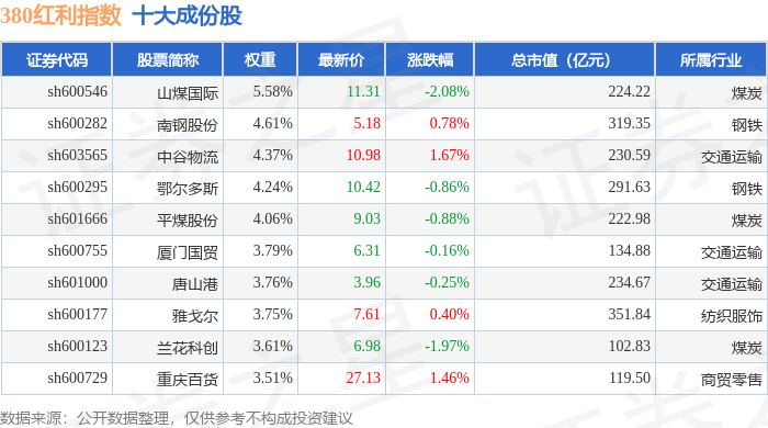 皖通高速：10月21日召开董事会会议