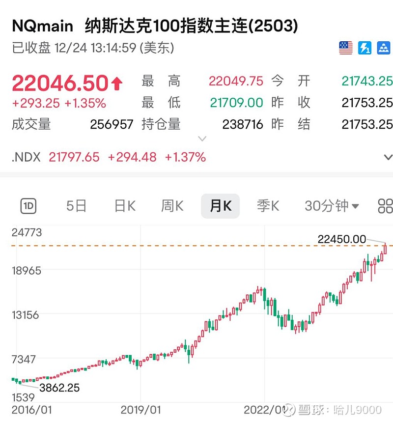 欧债收益率集体下跌，英国10年期国债收益率跌2.7个基点