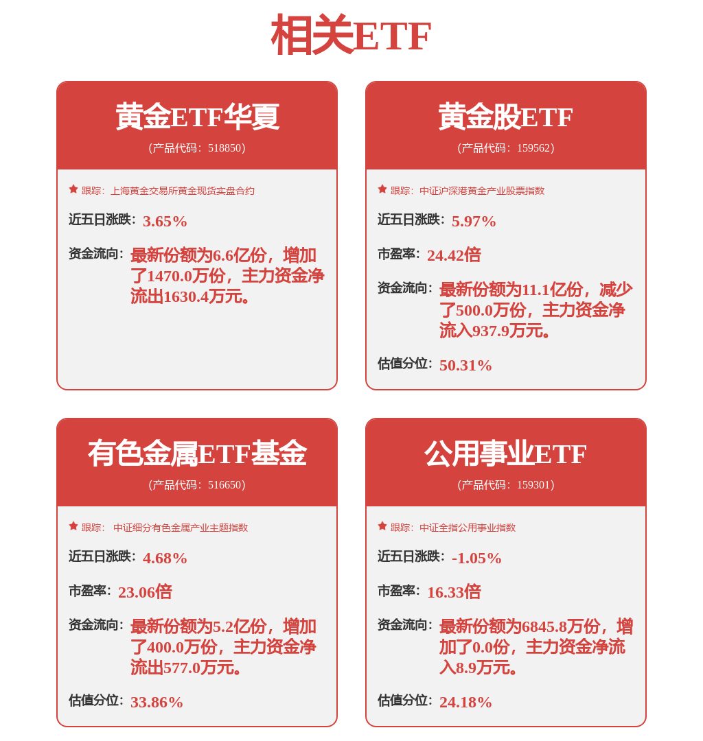 投资者逢低加仓意愿较强,聚焦A50ETF(159601)低位布局价值