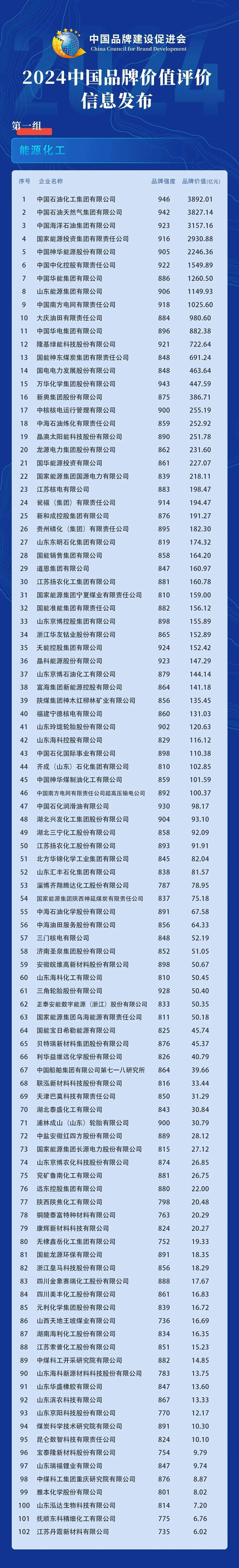 中国化工企业有望重塑化工产业格局,石化ETF(159731)逆势上行