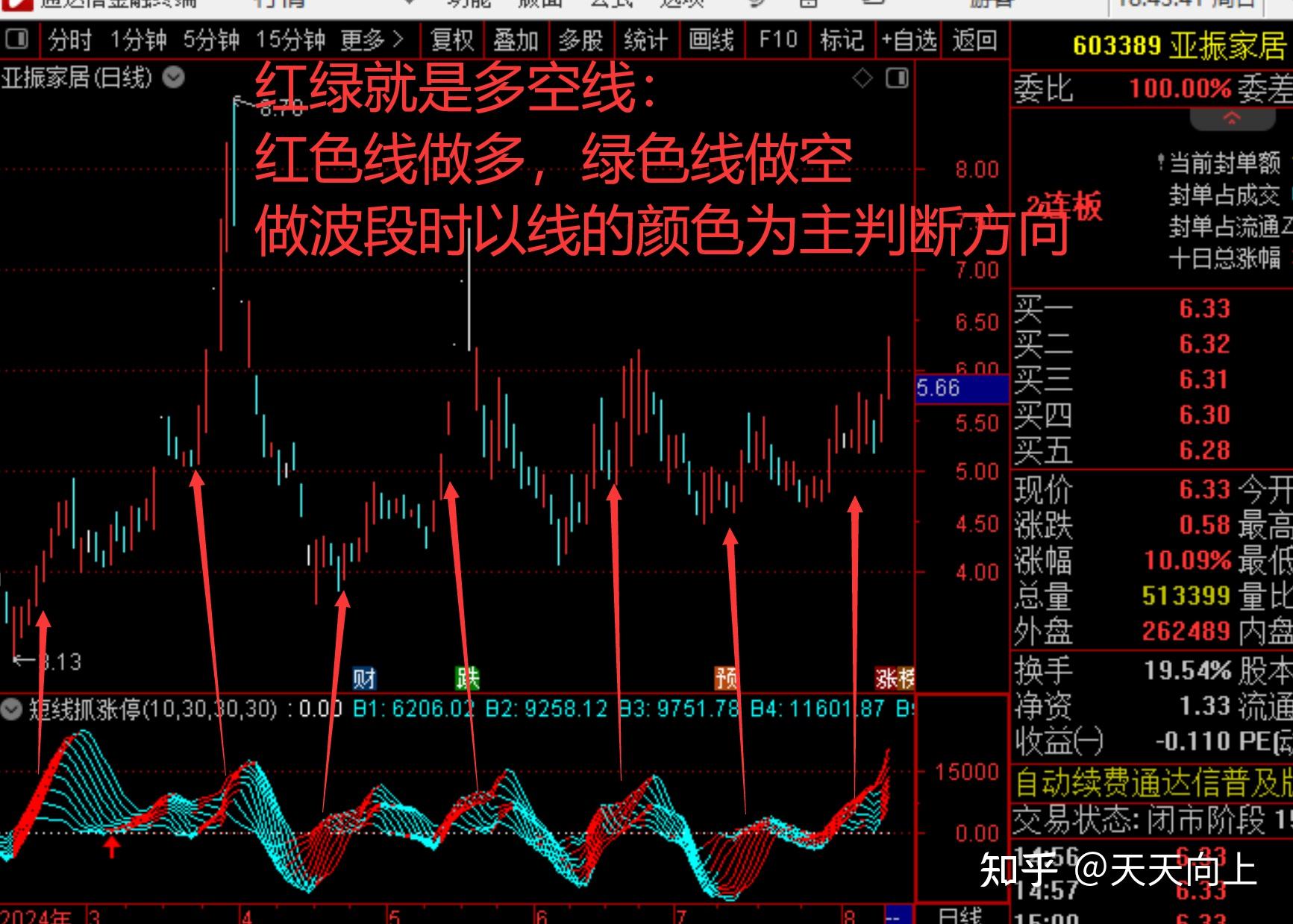 德石股份成交额创2022年3月7日以来新高