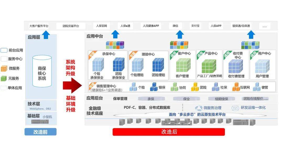 PC生态新引擎：2025-2030年中国电脑配件行业投资热点与增长动力分析_人保服务,人保车险