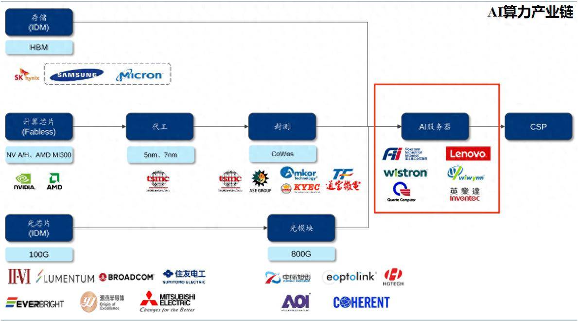 浪潮信息获得发明专利授权：“多元算力推理装置、方法、电子设备、程序及存储介质”