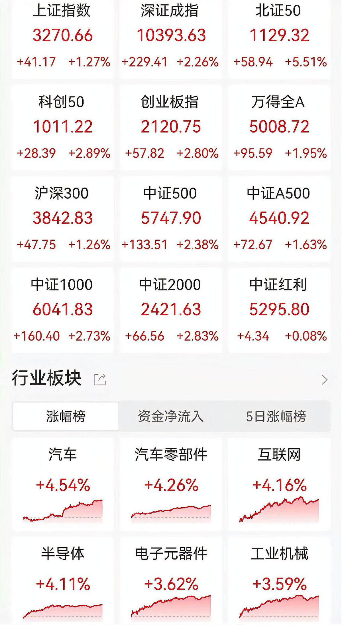 110股每笔成交量增长超50%