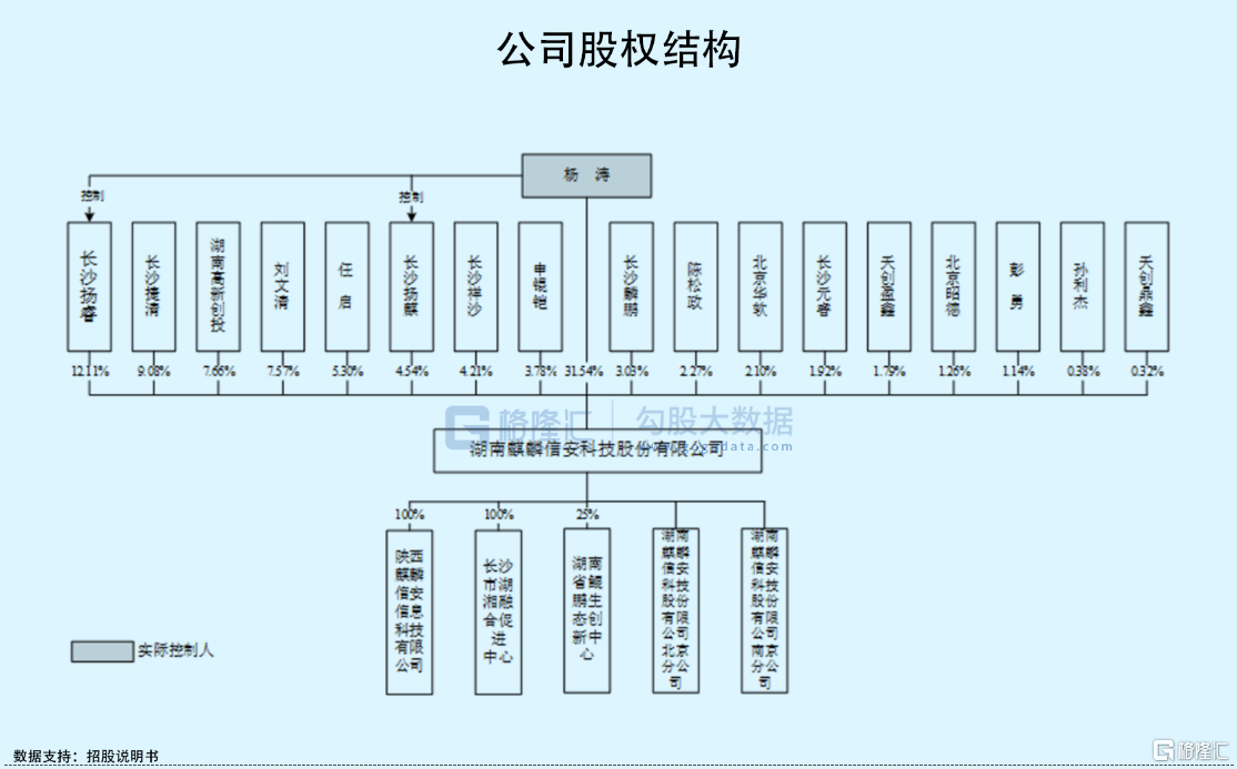 麒麟信安获得发明专利授权：“一种可对接多种编译平台的软件源管理方法、系统及介质”