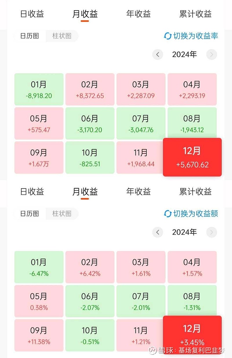 “日光基”再现！次新基金业绩差异较大，有产品成立一个多月收益超20%