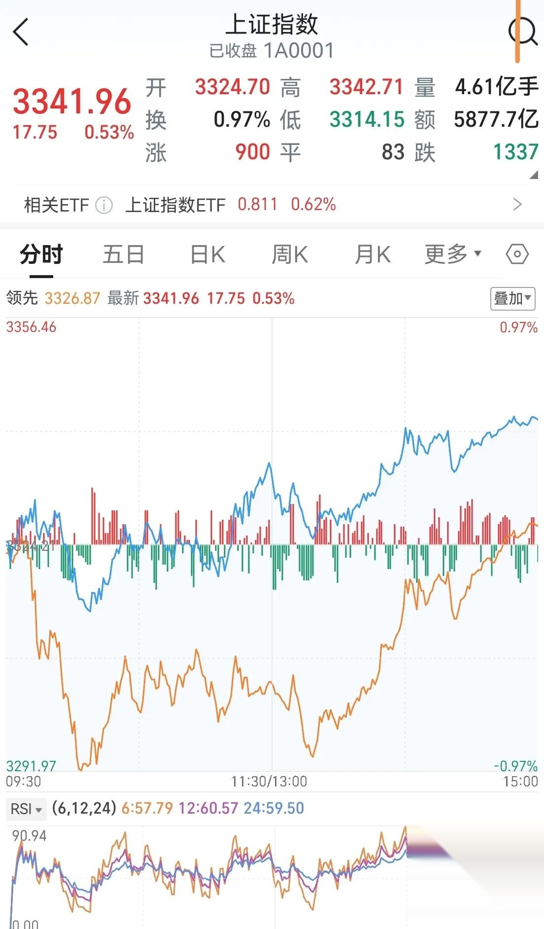82只个股连续5日或5日以上获主力资金净买入