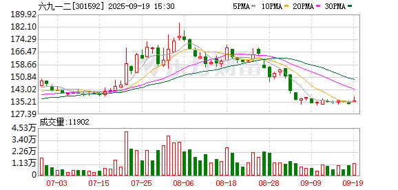 涛涛车业：截至2025年10月20日股东户数为8,855户