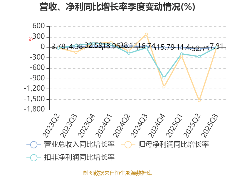 通用电梯：前三季度亏损884.63万元
