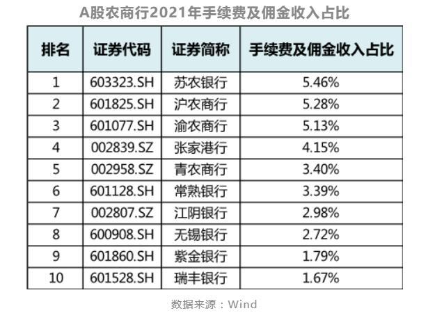 多只银行转债退场 银行资本补充提速