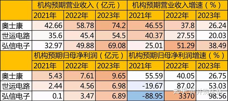 奥士康：在PCB领域具备稳固竞争力