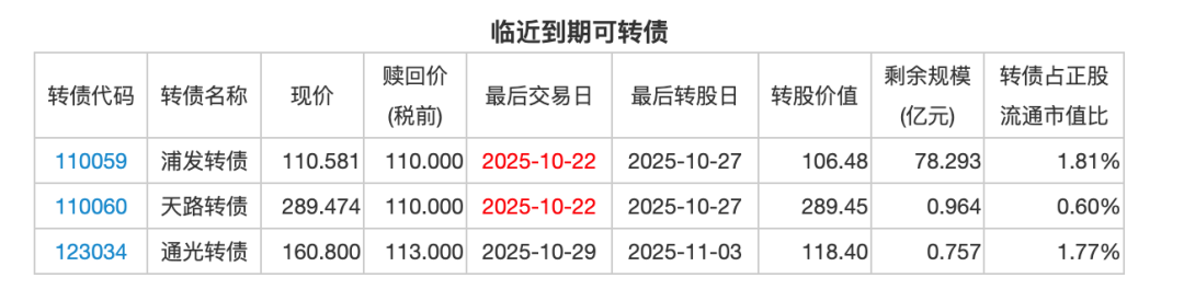 10月23日A股投资避雷针�蛏炅�生物：股东UBI拟减持不超3%股份；旋极信息：前三季净亏损1.73亿元