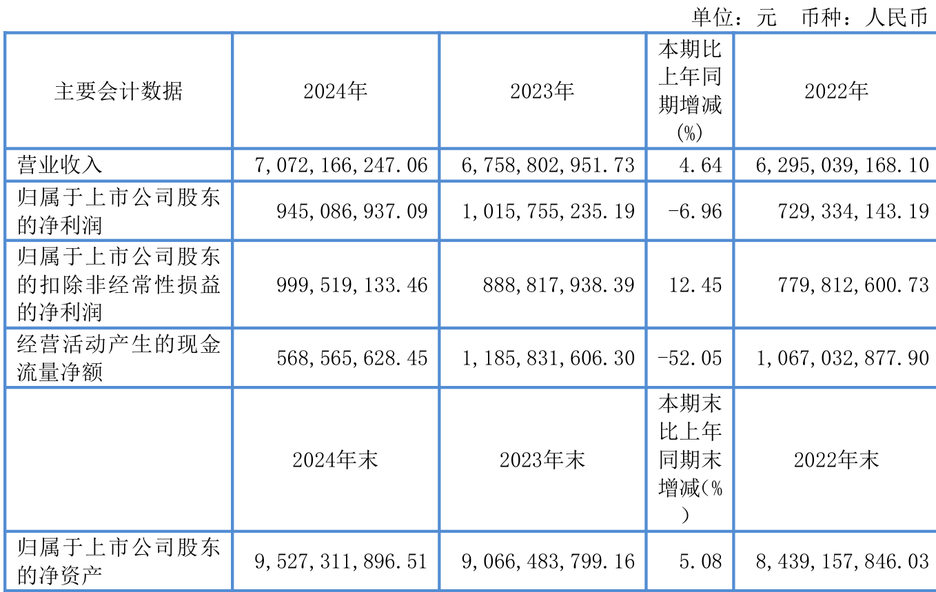 北巴传媒（600386）2025年三季报简析：净利润同比下降79.47%，公司应收账款体量较大