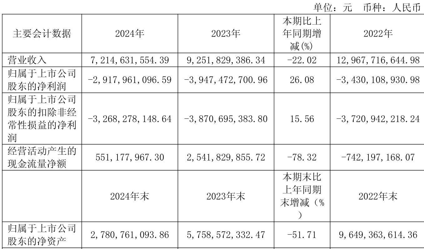 国泰集团：前三季度净利润同比下降13.06%