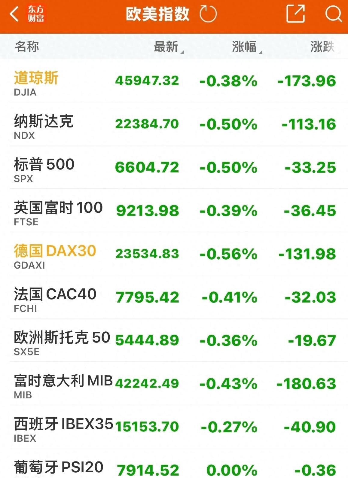 英特尔美股盘后涨超8%