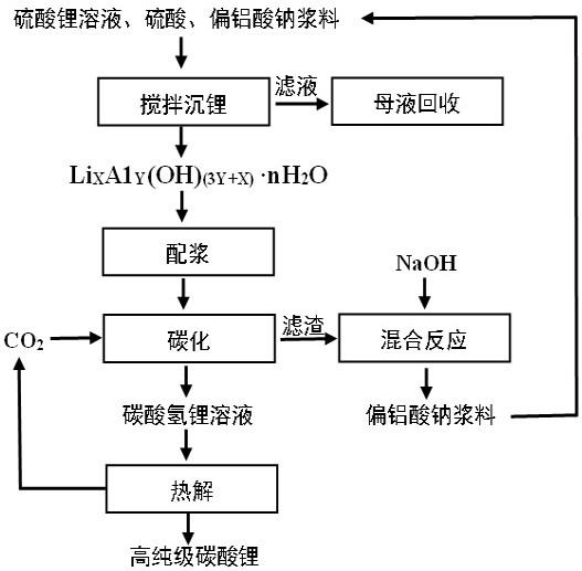 盐湖股份获得实用新型专利授权：“一种可连续化操作的沉锂反应器”