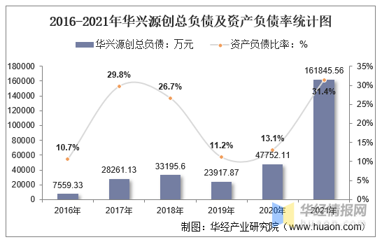 华兴源创获得实用新型专利授权：“一种测试设备”