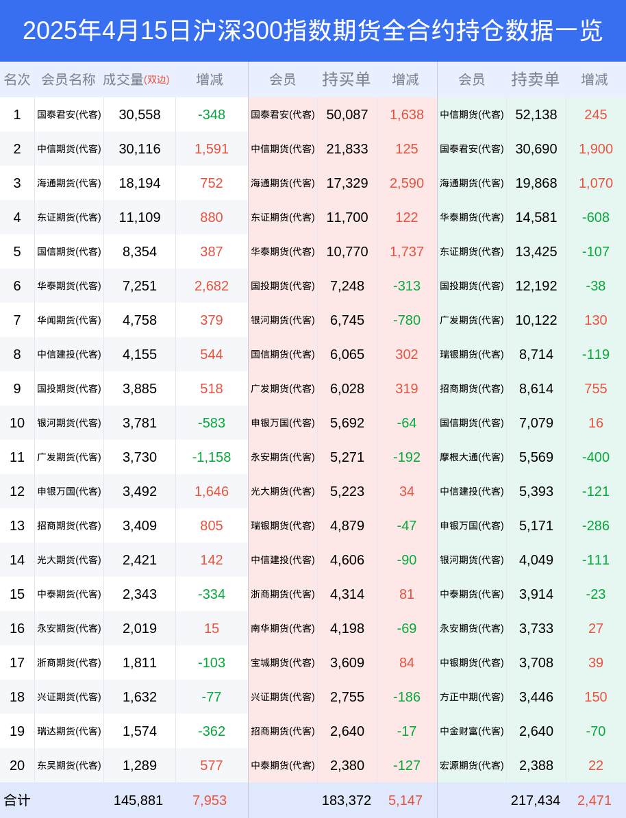 国内期货夜盘收盘多数上涨，燃油涨超3%