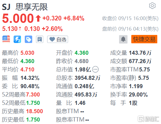 腾达科技：第三季度净利润同比增长35.6%