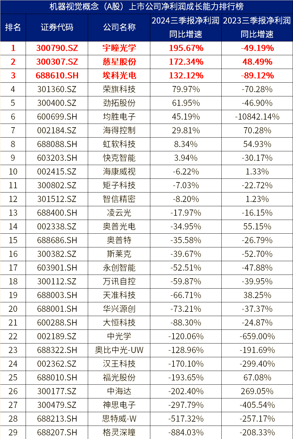 中能电气(300062)2025年三季报简析:净利润同比增长223.05%,盈利能力上升