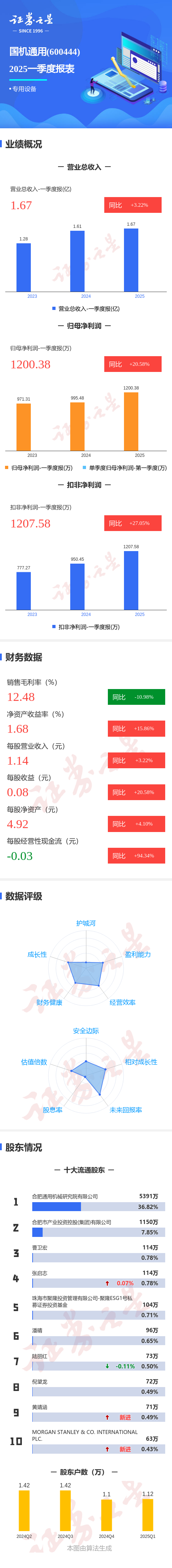 中能电气(300062)2025年三季报简析:净利润同比增长223.05%,盈利能力上升