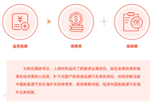 污水处理行业市场规模及竞争格局、趋势分析2025_人保财险政银保 ,人保服务