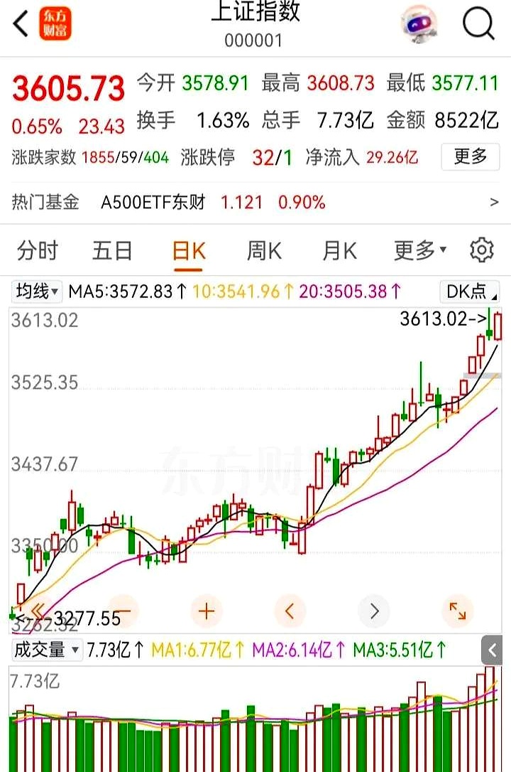 10月24日大盘简评