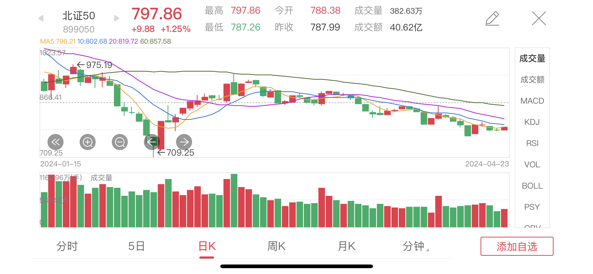 10月24日大盘简评