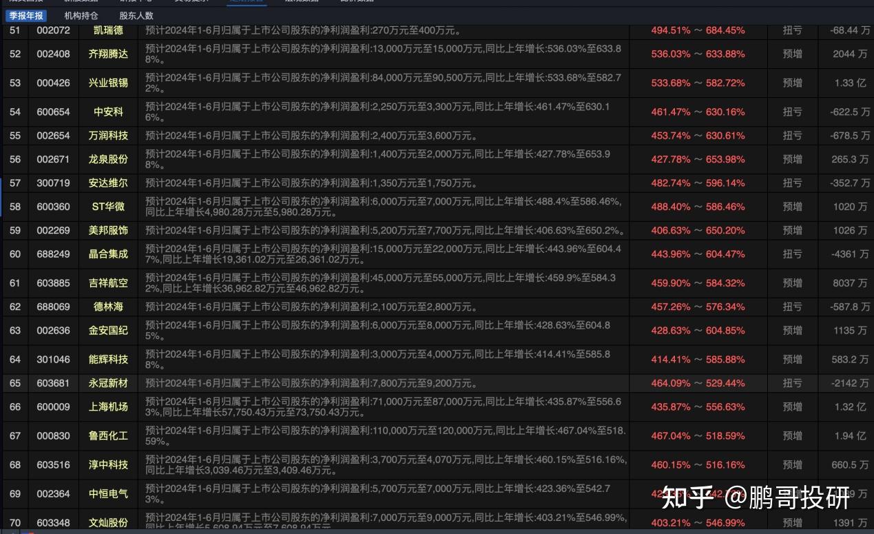 江西银行“百万罚单”落地，中报业绩三连降，不良率高企致资产质量承压