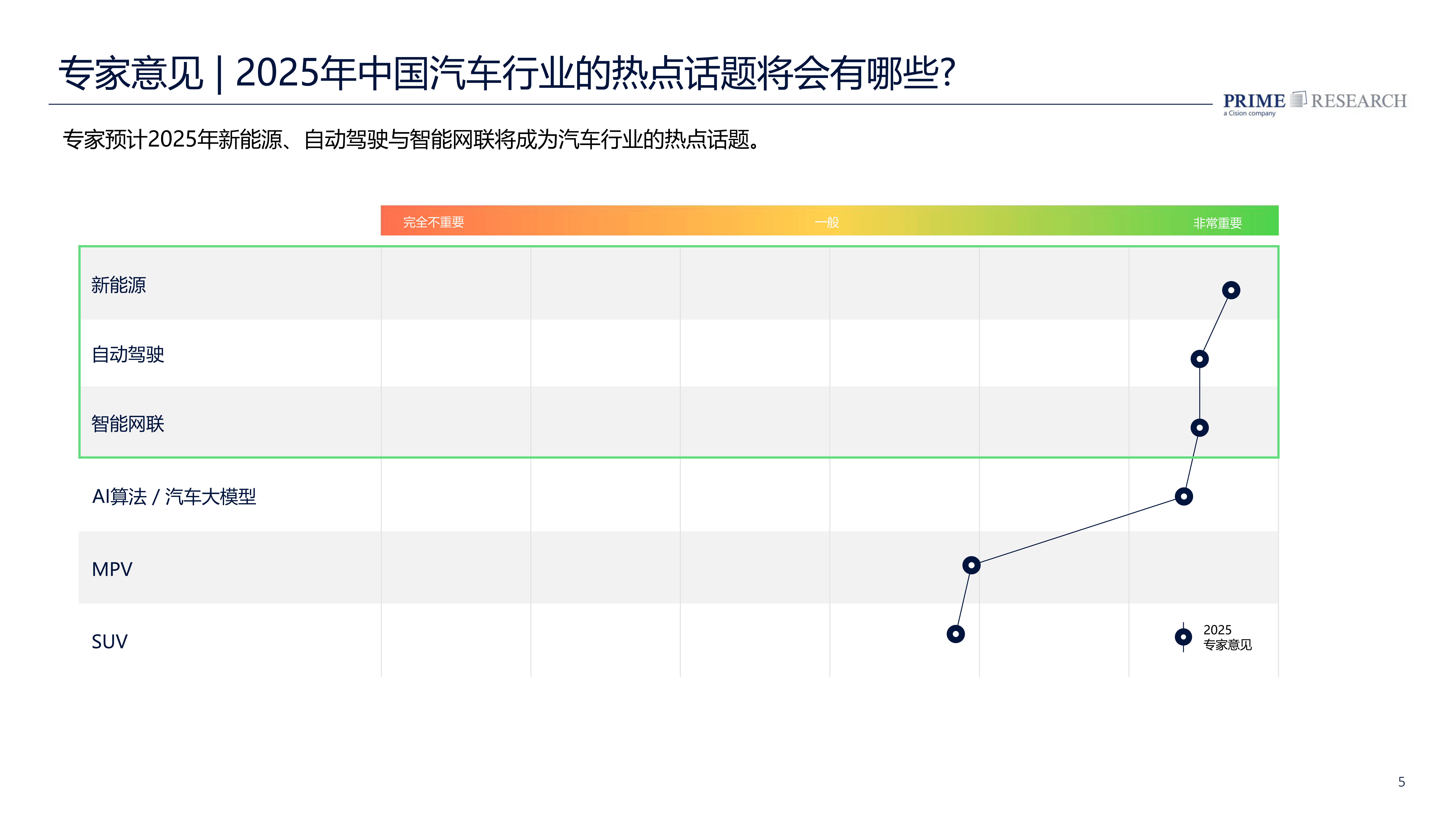 人保服务,人保车险_2025-2030中国婚庆服务行业市场新风向、新模式与新增量市场分析