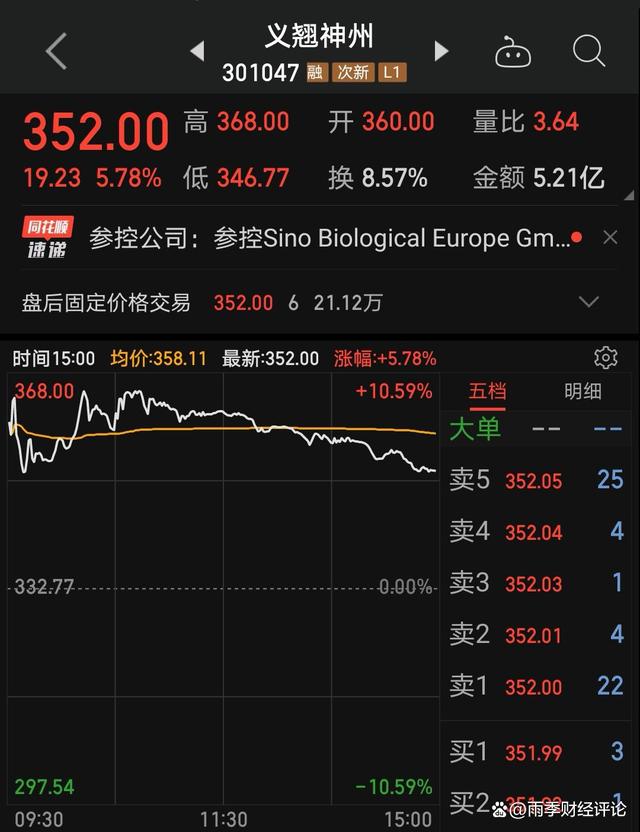 N超颖首日涨397.60% 换手率83.73%