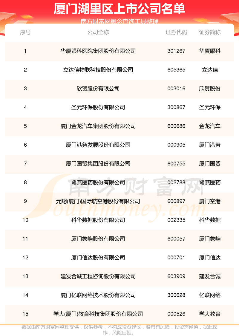 厦门信达:10月24日召开董事会会议