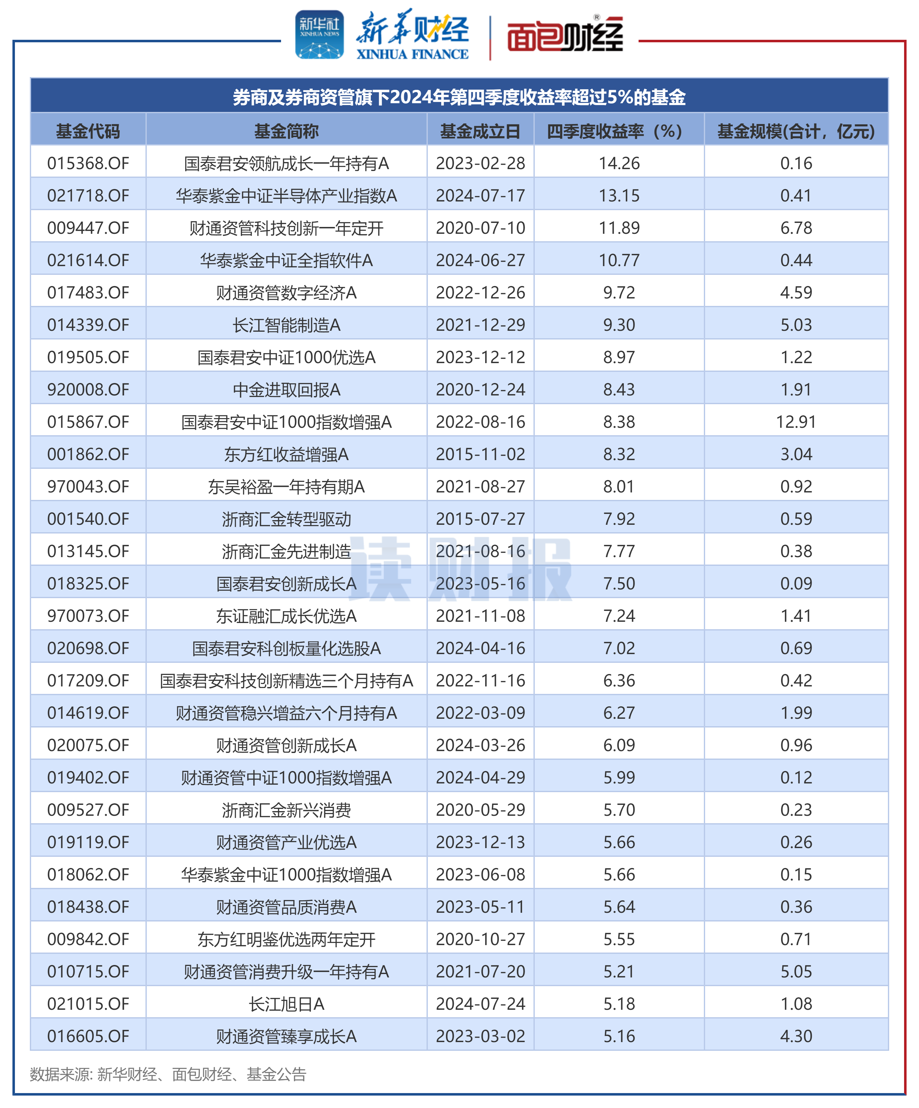 金利华电（300069）2025年三季报简析：净利润同比下降54.94%，三费占比上升明显