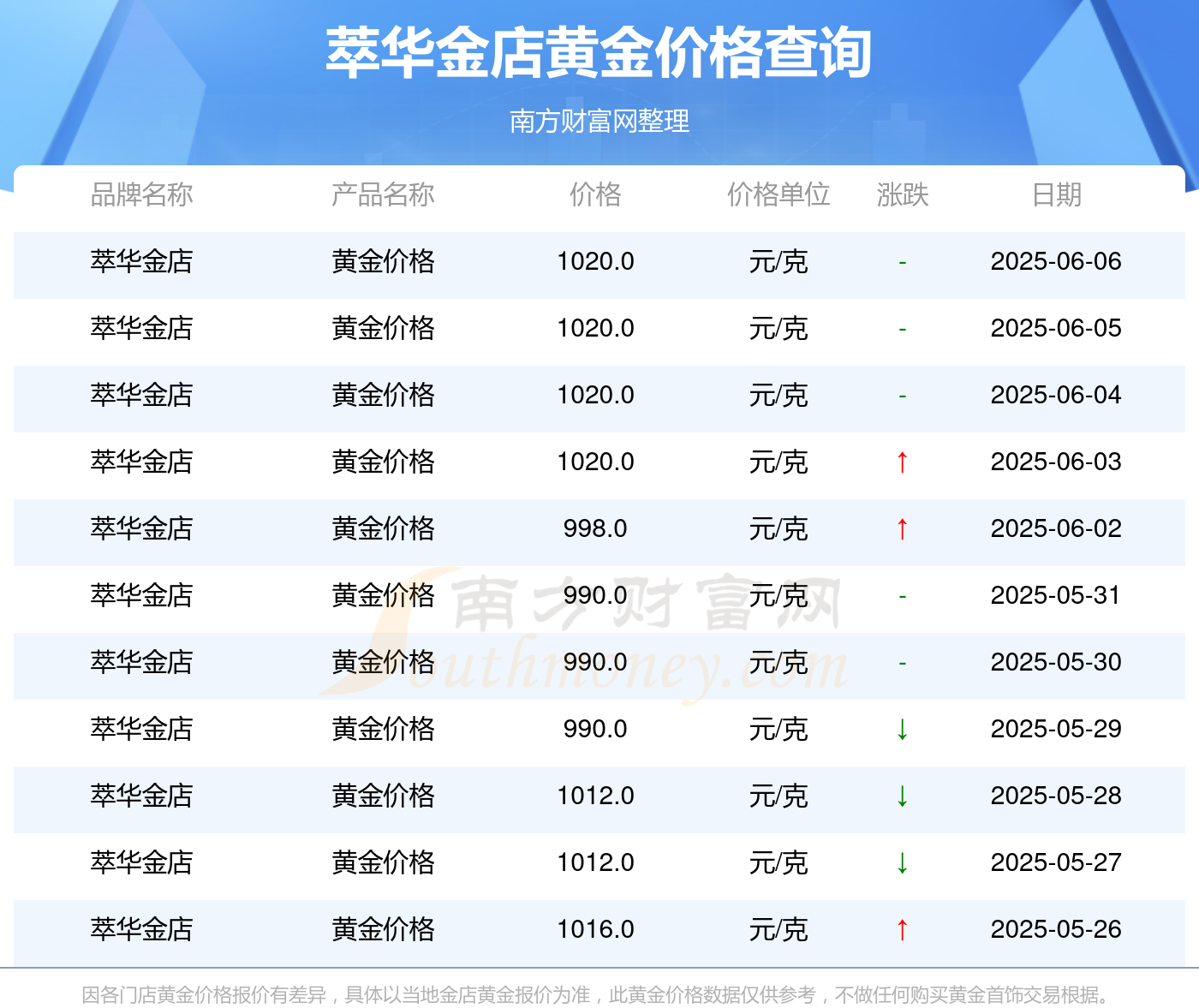 金利华电（300069）2025年三季报简析：净利润同比下降54.94%，三费占比上升明显