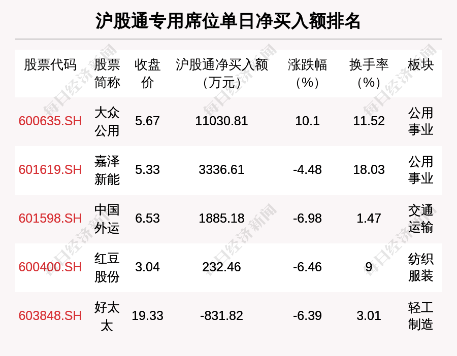 佳华科技涨16.64% 营业部龙虎榜净买入757.18万元