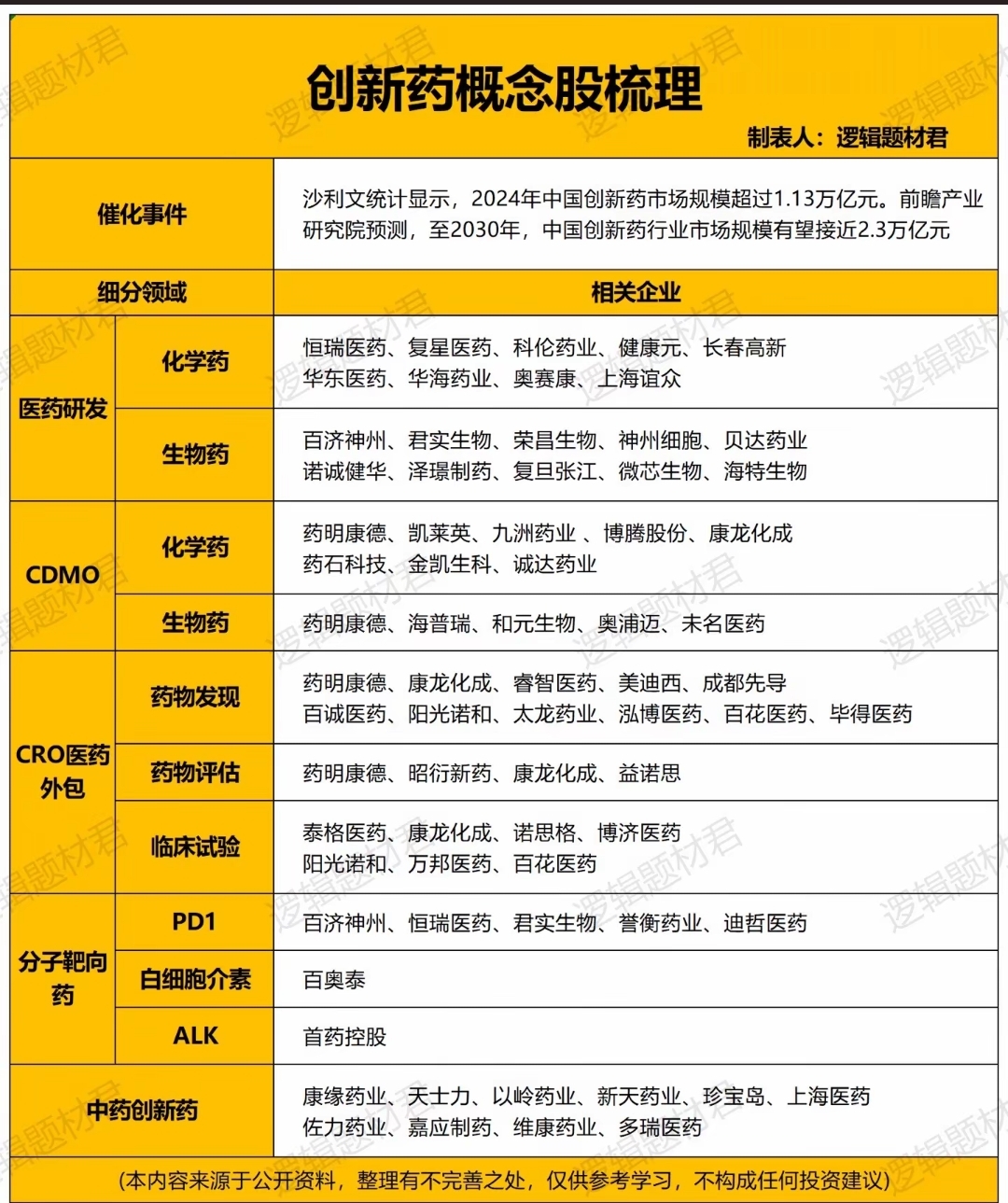 聚焦科创成长层丨资本赋能、研发引领,创新药产业构建创新发展新范式