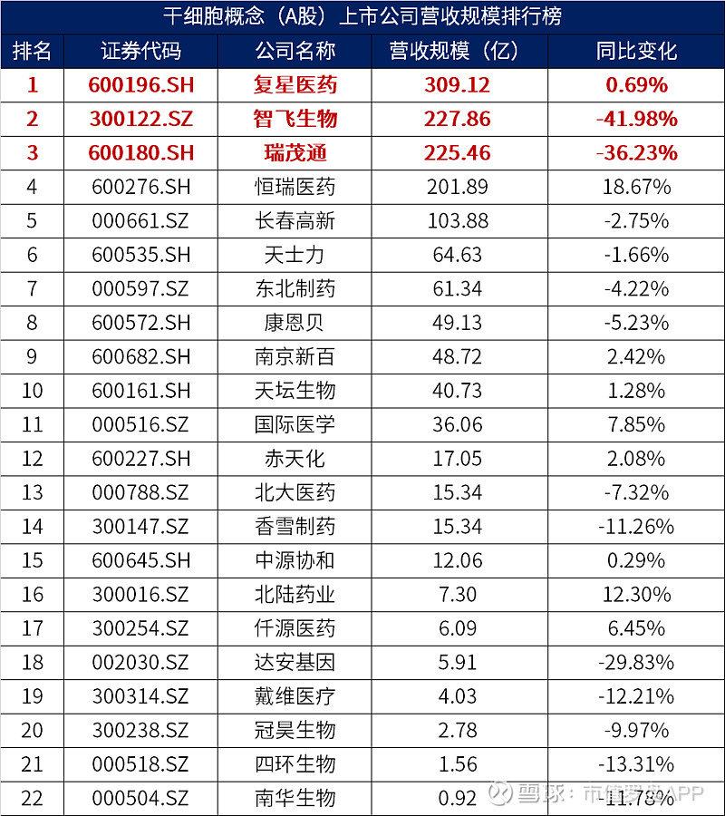 特一药业(002728)2025年三季报简析:营收净利润同比双双增长,三费占比上升明显