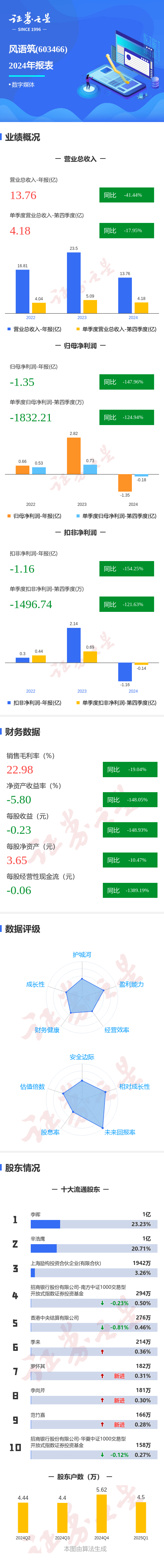 凯中精密（002823）2025年三季报简析：净利润同比增长54.45%，盈利能力上升