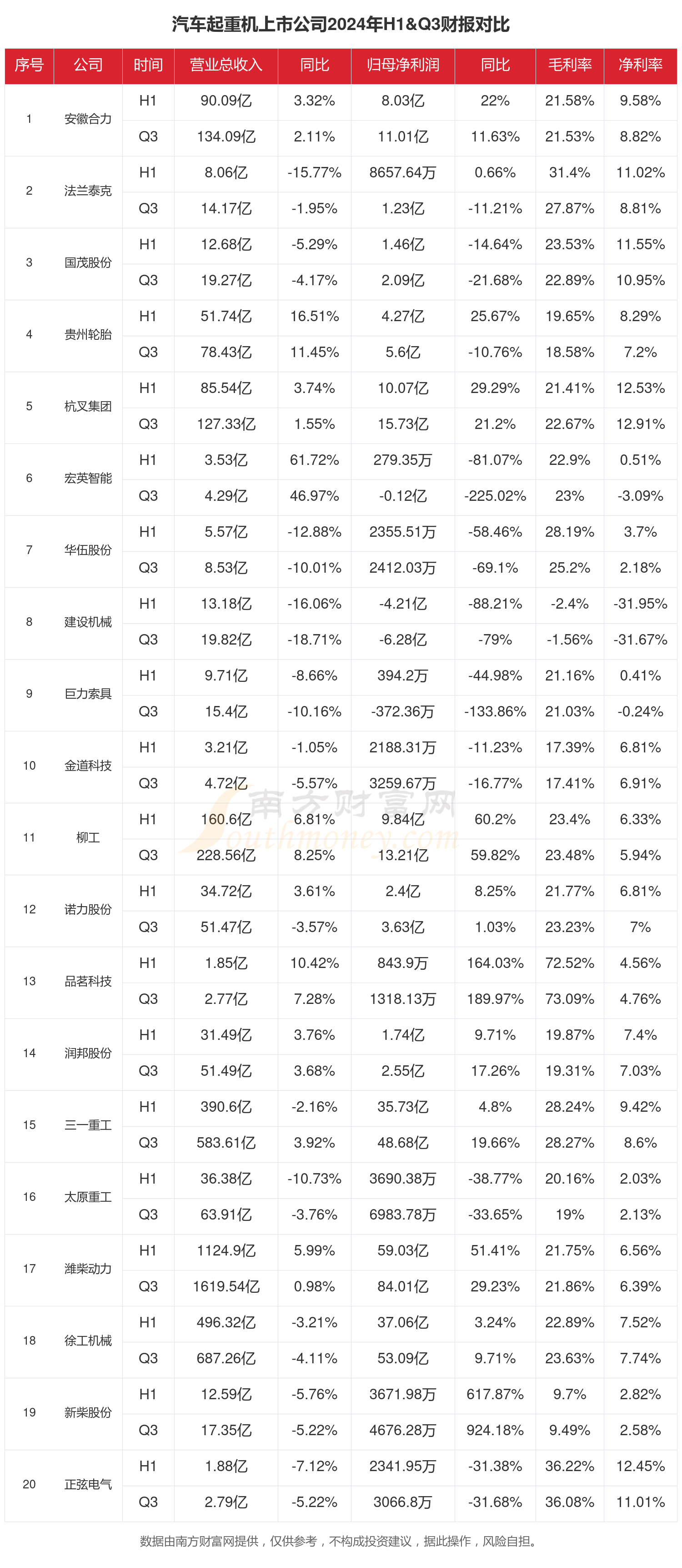 奇精机械（603677）2025年三季报简析：营收净利润同比双双增长，公司应收账款体量较大