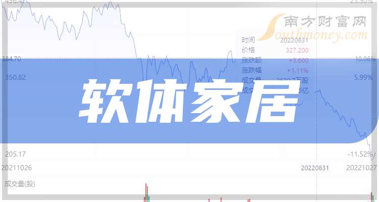 万里石：前三季度净利润同比下降17.41%