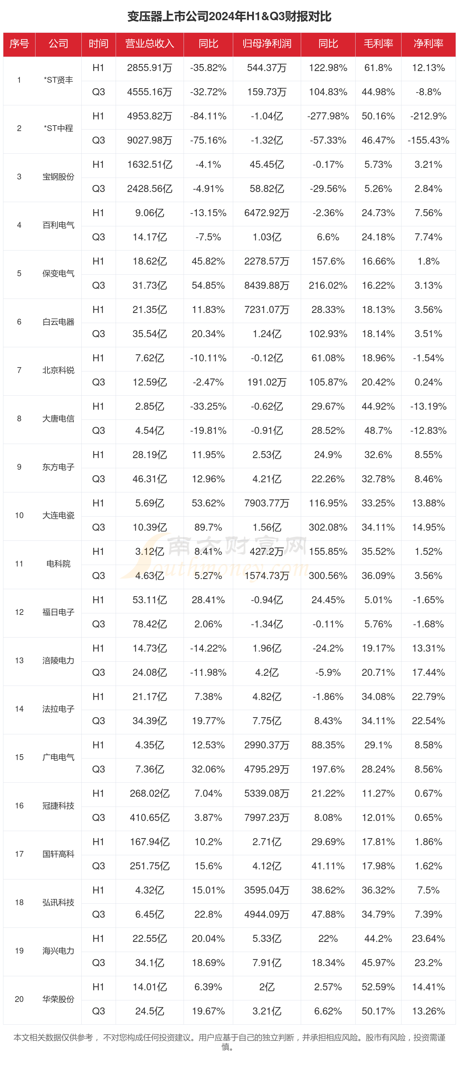 皖能电力（000543）2025年三季报简析：净利润同比增长20.43%，盈利能力上升