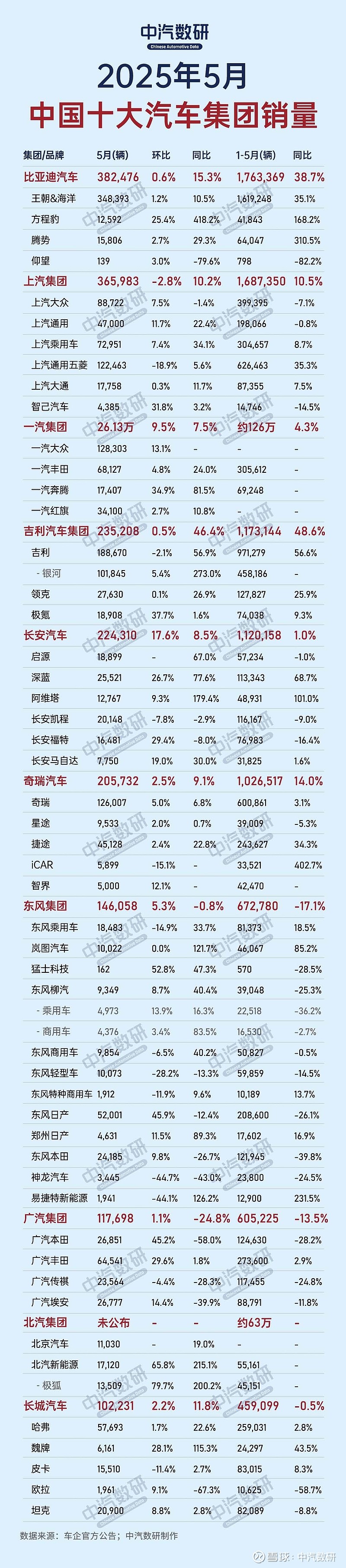长安汽车（000625）2025年三季报简析：增收不增利，公司应收账款体量较大