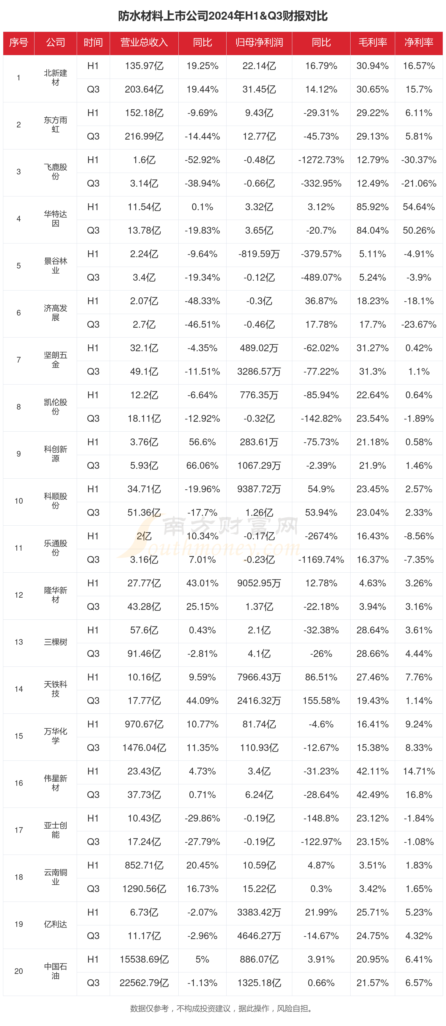 中船特气（688146）2025年三季报简析：营收净利润同比双双增长，公司应收账款体量较大