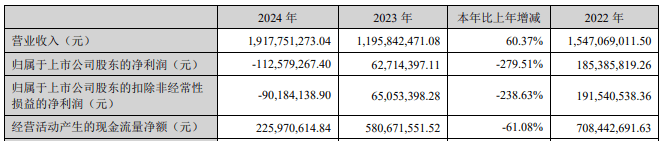 安奈儿(002875.SZ)：金祥远舵肆号拟进一步增持2.03%股份