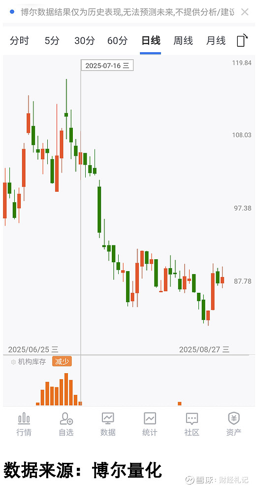 新股盘初表现活跃，N双欣涨超220%